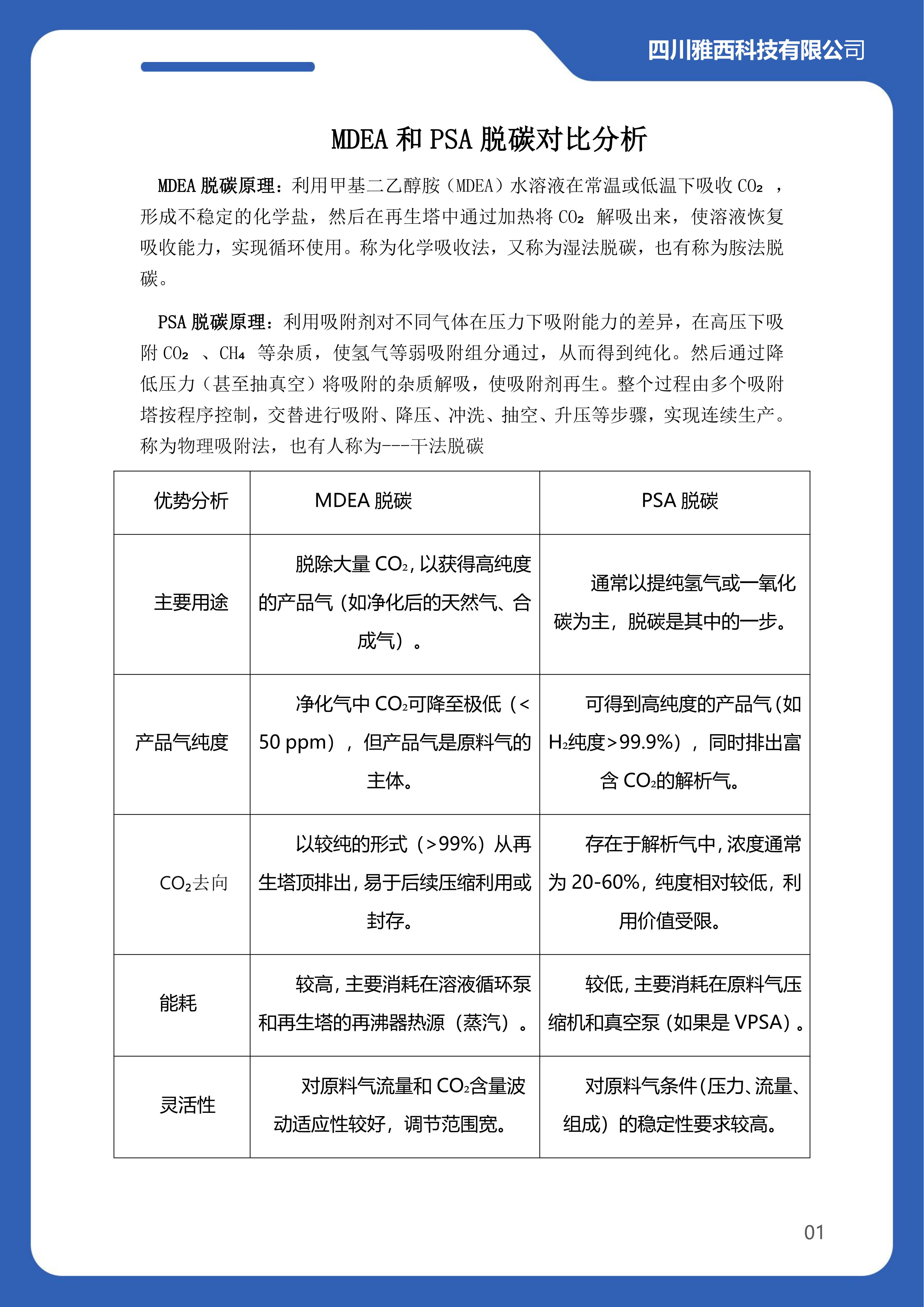 MDEA 和 PSA 脱碳对比分析